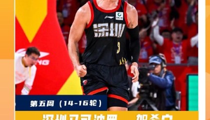 小金体育官方入口-实至名归！CBA常规赛第五周最佳球员：深圳后卫贺希宁当选